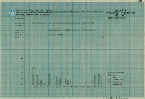 Original Digital object not accessible