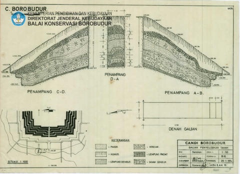 Original Digital object not accessible