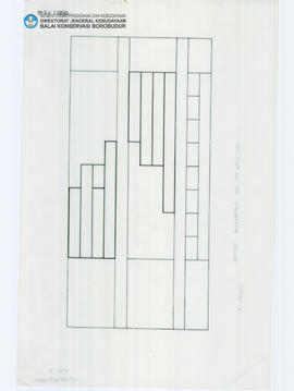 Chart Candi Borobudur