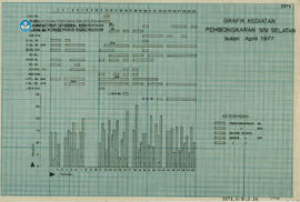 Chart Grafik Kegiatan Pembongkaran Sisi Selatan Bulan April 1977 Candi Borobudur