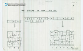 Chart Two Layers In One Pallet Candi Borobudur