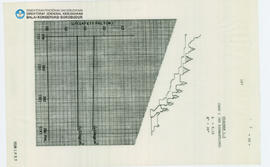 Chart Candi Borobudur