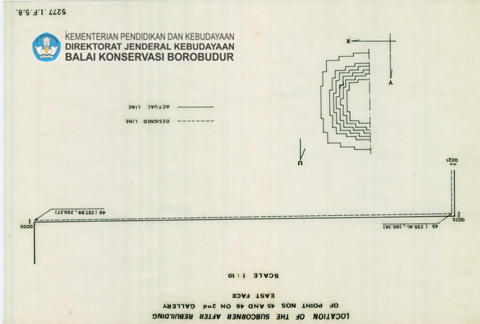 Original Digital object not accessible