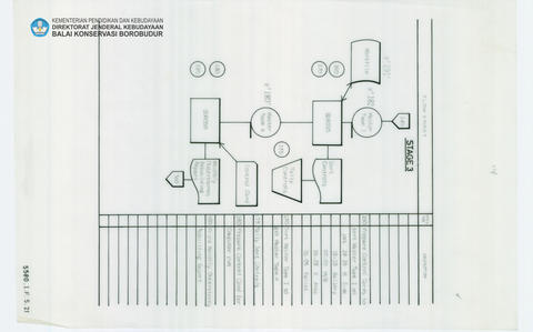 Original Objek Digital not accessible