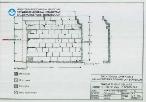 Original Objek Digital not accessible