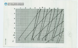 Chart Candi Borobudur