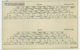 Chart Treatment Main walls Candi Borobudur