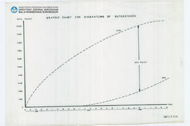 Chart Candi Borobudur