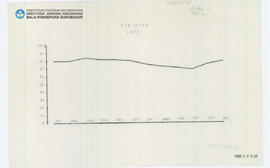 Chart Candi Borobudur