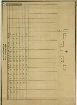 Chart Daftar Kemiringan Tembok Candi Borobudur