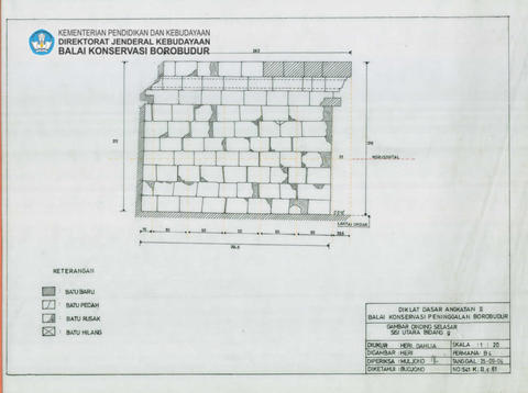 Original Objek Digital not accessible