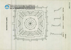 Gambar Keletakan Titik Sampel Candi Borobudur
