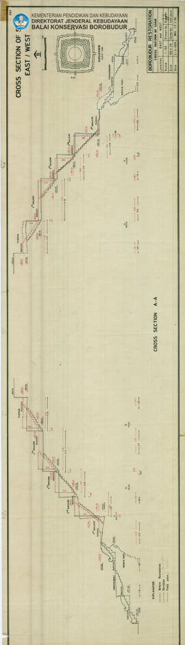 Gambar Irisan Cross Section of Stair East / West Candi Borobudur
