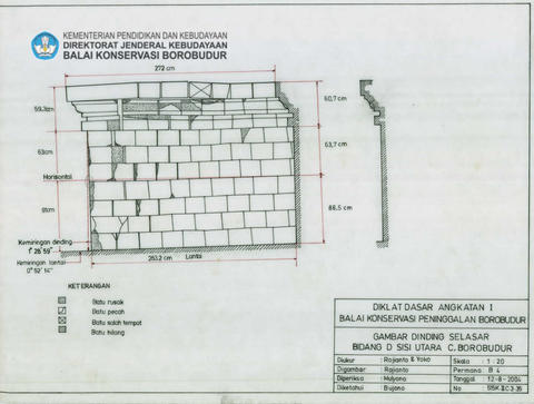 Original Objek Digital not accessible