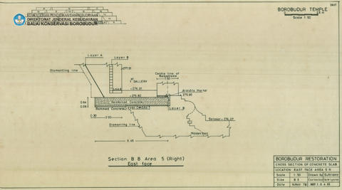 Original Digital object not accessible