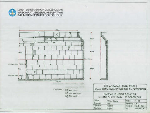 Original Objek Digital not accessible