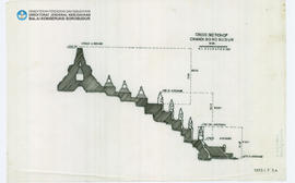 Irisan Cross Section of Chandi Borobudur Candi Borobudur