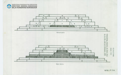 Original Digital object not accessible