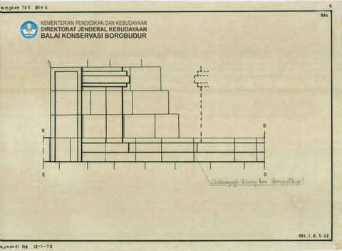 Original Digital object not accessible