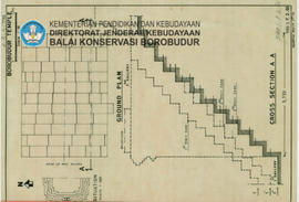 Denah Ground Plan Candi Borobudur