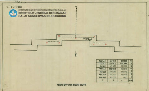 Original Objek Digital not accessible