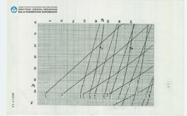 Chart Candi Borobudur