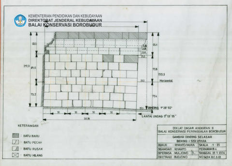 Original Objek Digital not accessible