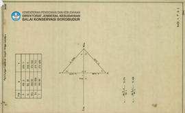 Chart Perhitungan Coordinat Tengah Tangga Lorong Candi Borobudur