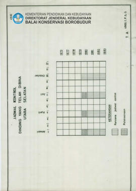 Chart Jadwal Kontrol 1973 - 1982 Utara Selatan