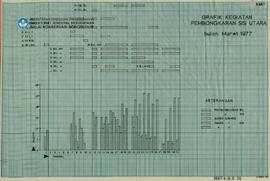 Chart Grafik Kegiatan Pembongkaran Sisi Utara Bulan Maret 1977 Candi Borobudur