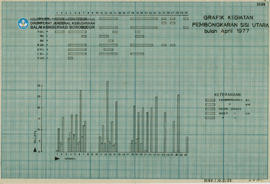 Chart Grafik Kegiatan Pembongkaran Sisi Utara Bulan April 1977 Candi Borobudur