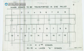 Chart Inner Stones to be Transported in One Pallet Candi Borobudur