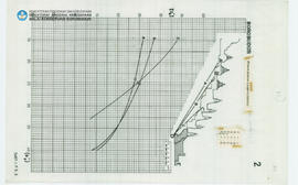 Chart Graphic Present situation Longterm stability Candi Borobudur