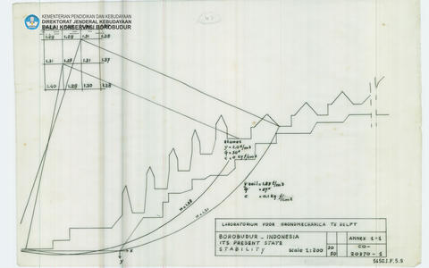 Original Digital object not accessible