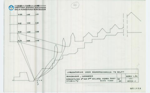 Original Digital object not accessible