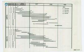 Chart Candi Borobudur