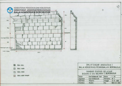 Original Objek Digital not accessible