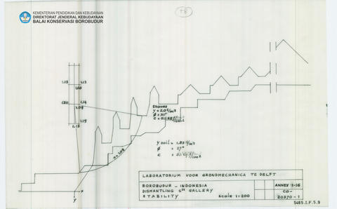 Original Digital object not accessible