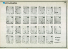 Chart Monthly Rainfall in Jogjakarta Candi Borobudur