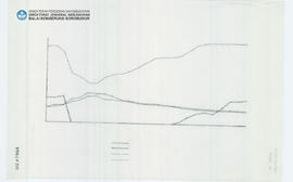 Chart Candi Borobudur