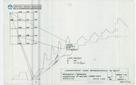 Original Digital object not accessible