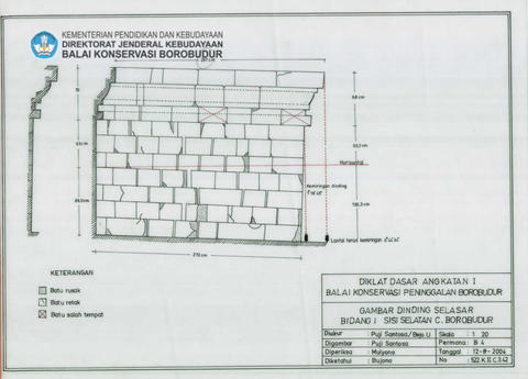 Original Digital object not accessible