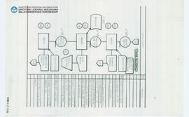 Chart Stage 6 Candi Borobudur