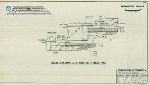 Original Digital object not accessible