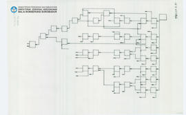 Chart Candi Borobudur