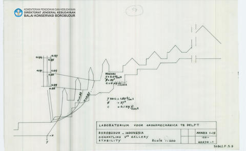 Original Digital object not accessible