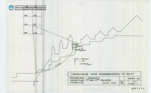 Original Digital object not accessible