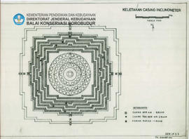 Denah Keletakan Casing Inclinometer Candi Borobudur