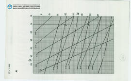 Chart Candi Borobudur