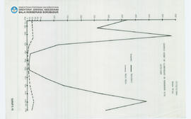 Chart Candi Borobudur